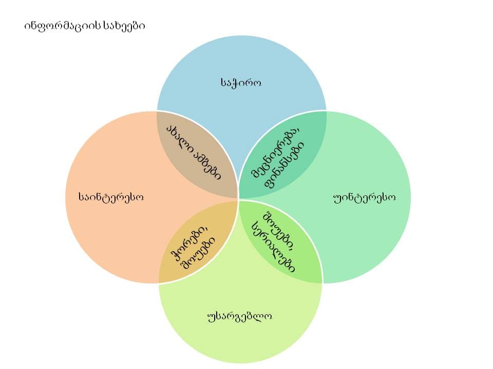 ინფორმაციული შიმშილი